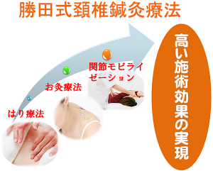 勝田式頚椎鍼灸療法