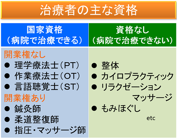 治療者の資格