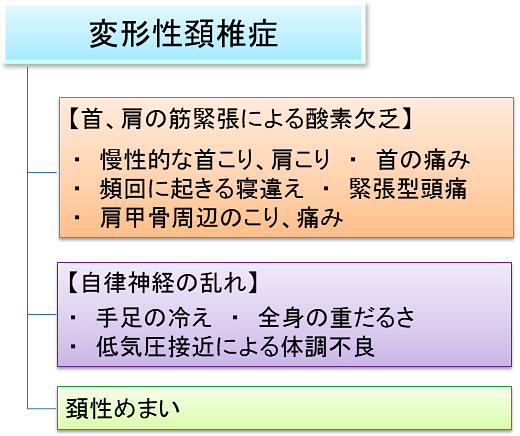 変形性頚椎症